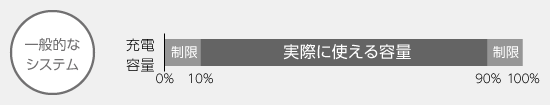 一般的なシステム
