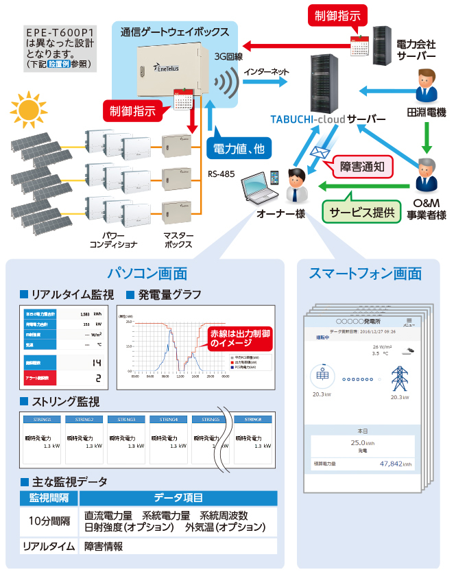 システム全体図