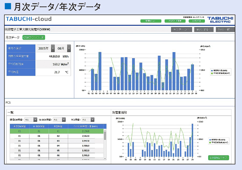 発電所一覧画面