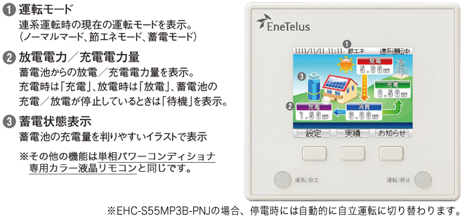 専用カラー液晶リモコン説明