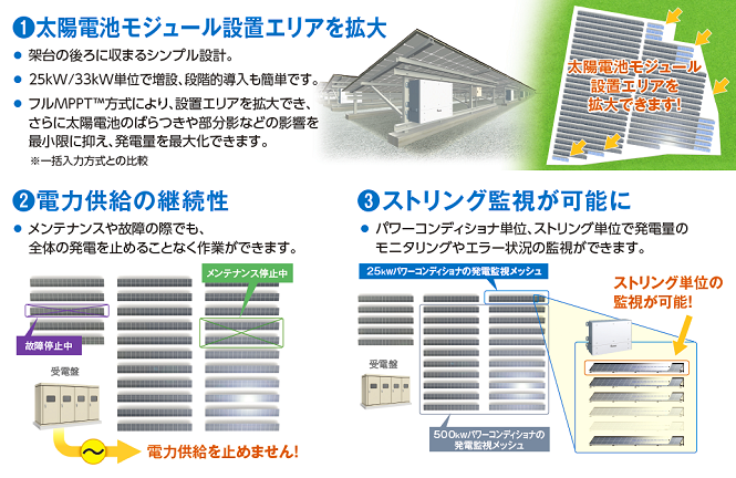 エネテラスの分散型システム3つのメリット