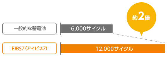 一般的なシステム