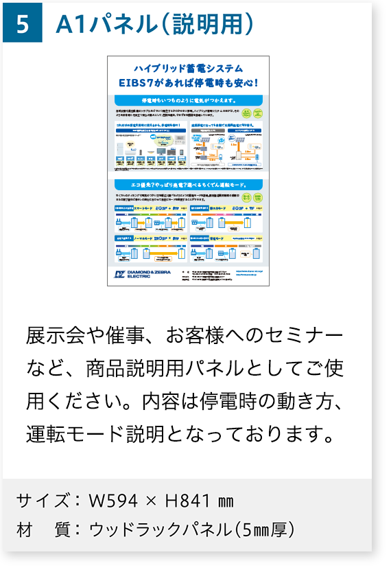 A1パネル（説明用）
