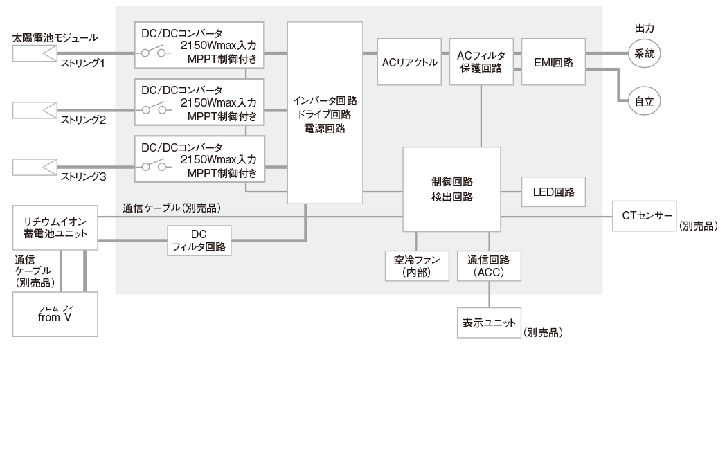 EHF-S55MP3B