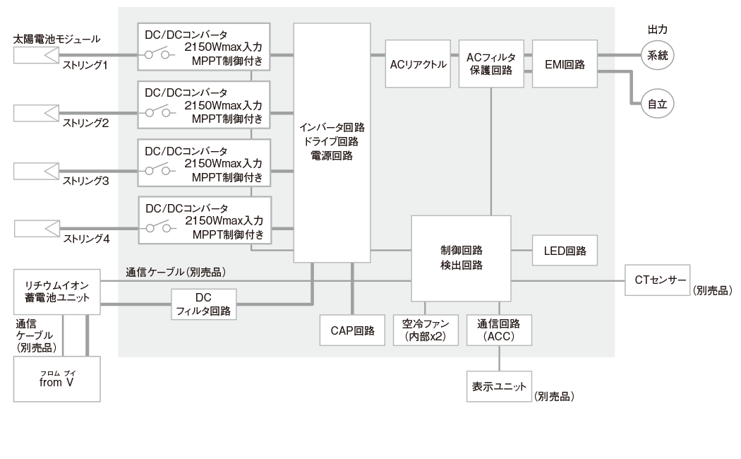 EHF-S80MP4B