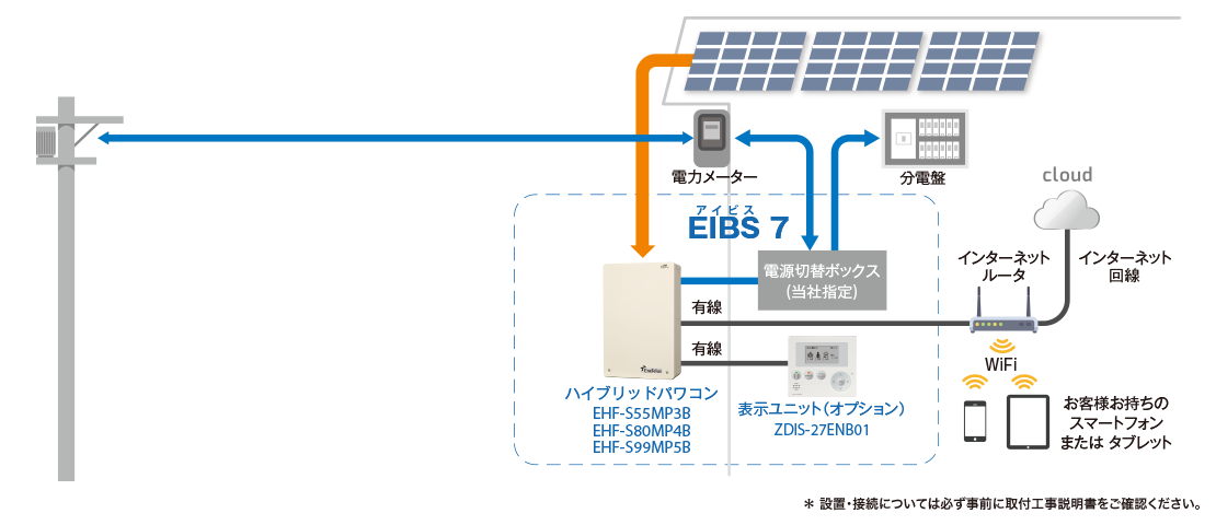 パソコンのみ設置