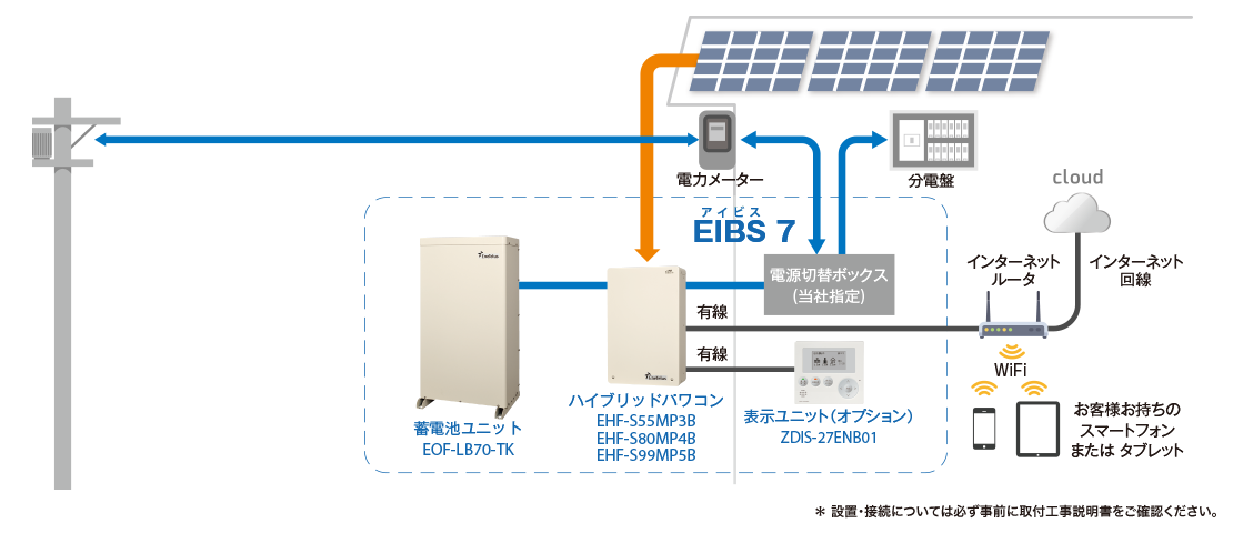 蓄電池1台を設置