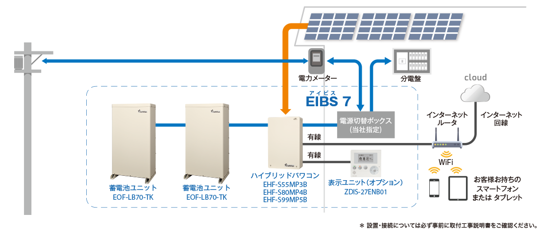 蓄電池2台を設置