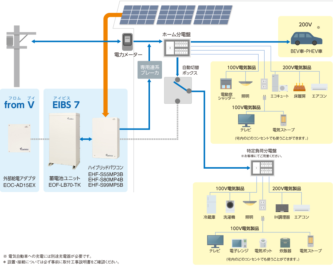 特定負荷（通常時）