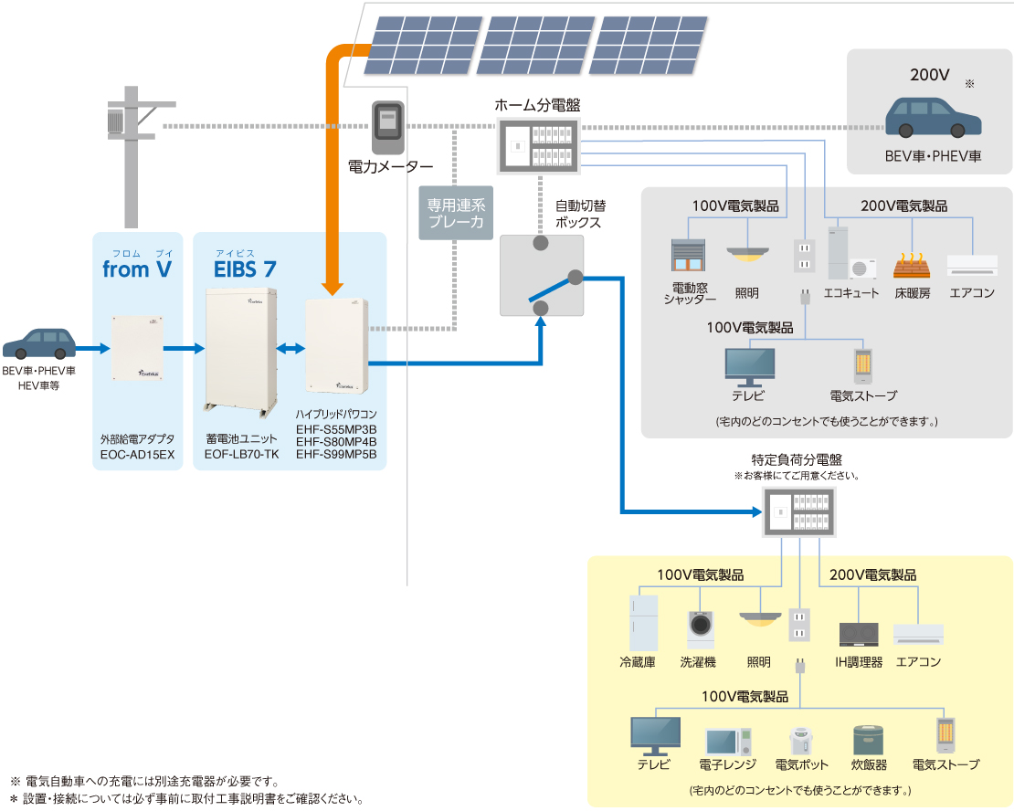 特定負荷（停電時）