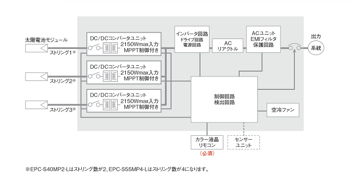 単相4.0kW(出力制御対応) | 単相パワーコンディショナ | ダイヤゼブラ ...