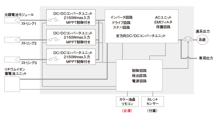 上質で快適 田淵電機 ZEBRA ゼブラ入力トランス