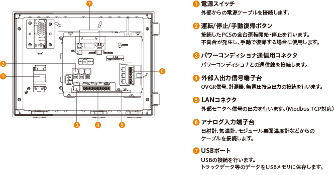 内部構造図