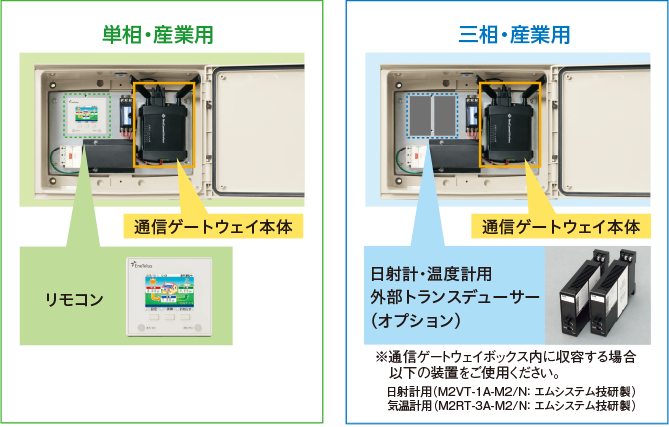 通信ゲートウェイボックス | ダイヤゼブラ電機(田淵電機)の 通信ゲートウェイボックス | ダイヤゼブラ電機(田淵電機)の