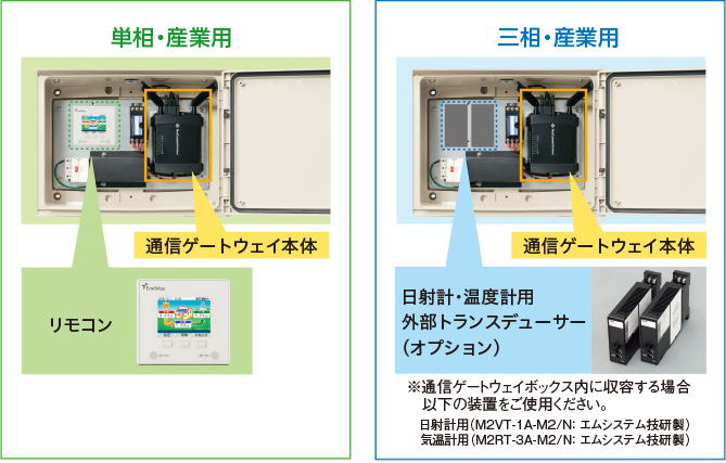 内部レイアウト　リモコン　通信ゲートウェイボックス