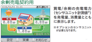 単相パワーコンディショナ用表示機器 | ダイヤゼブラ電機(田淵 単相パワーコンディショナ用表示機器 | ダイヤゼブラ電機(田淵