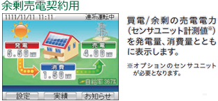 単相パワーコンディショナ用表示機器 | 田淵電機のパワーコンディショ 