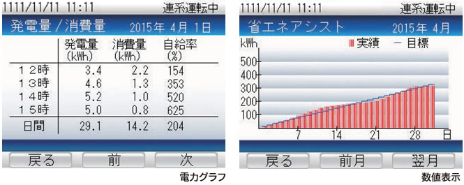 単相パワーコンディショナ用表示機器 | 田淵電機のパワーコンディショ 