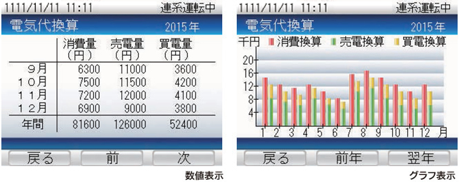 電気代換算機能