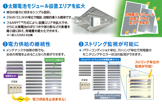 エネテラスの分散型システム3つのメリット