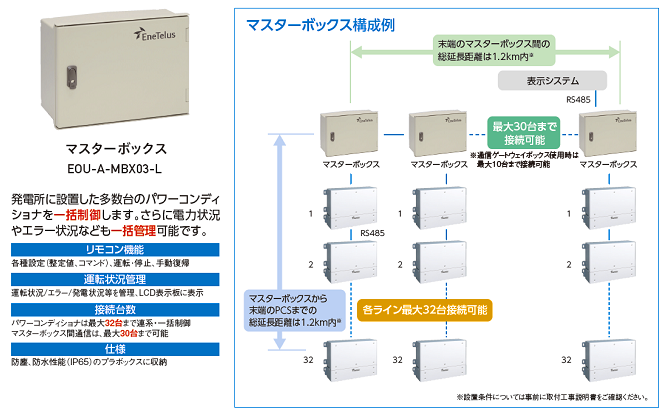 多数台のパワーコンディショナを一括制御！